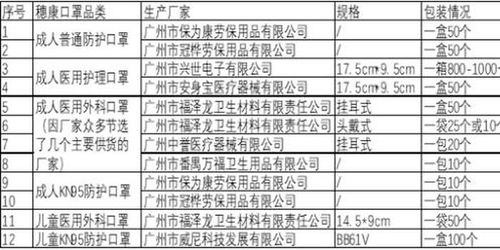 广药集团回应 摇号口罩无品牌信息 ,公布产品信息查询方式